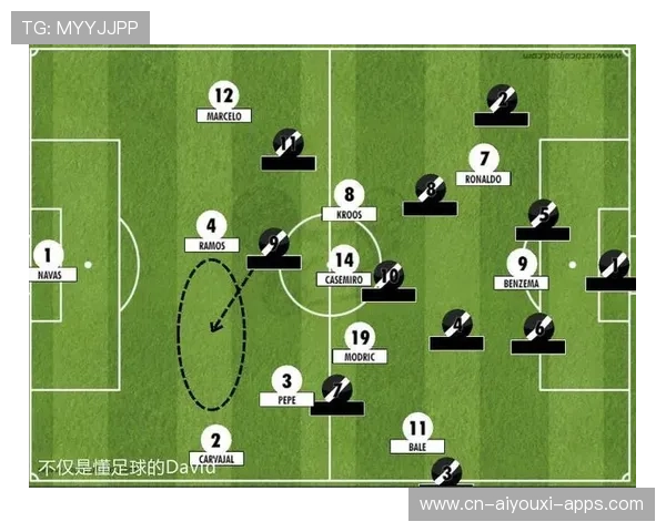 罗马准备通过引援引入更多战术层面的深度