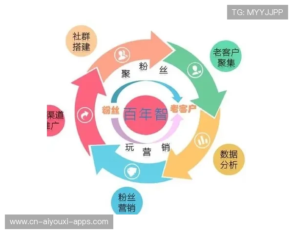 职业战队的社群粉丝运营